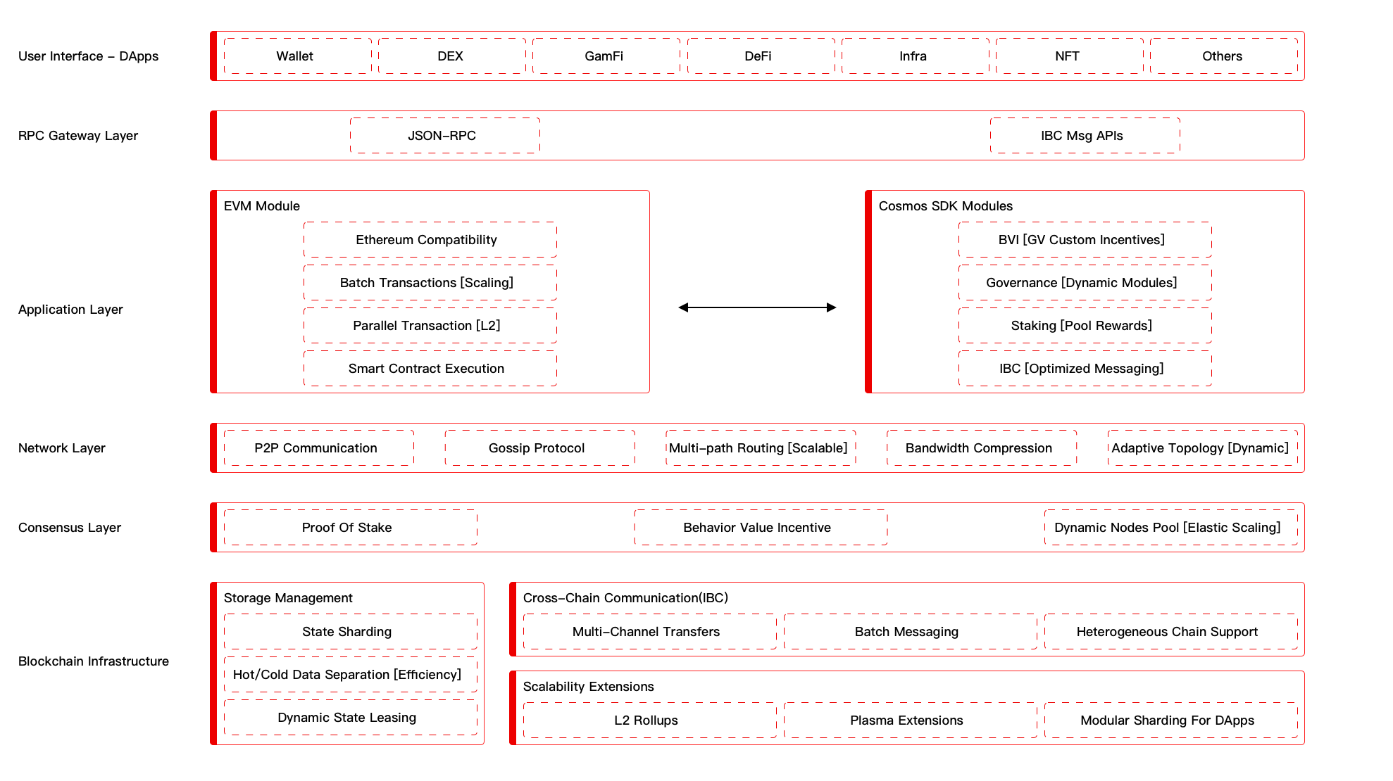 Technical Architecture